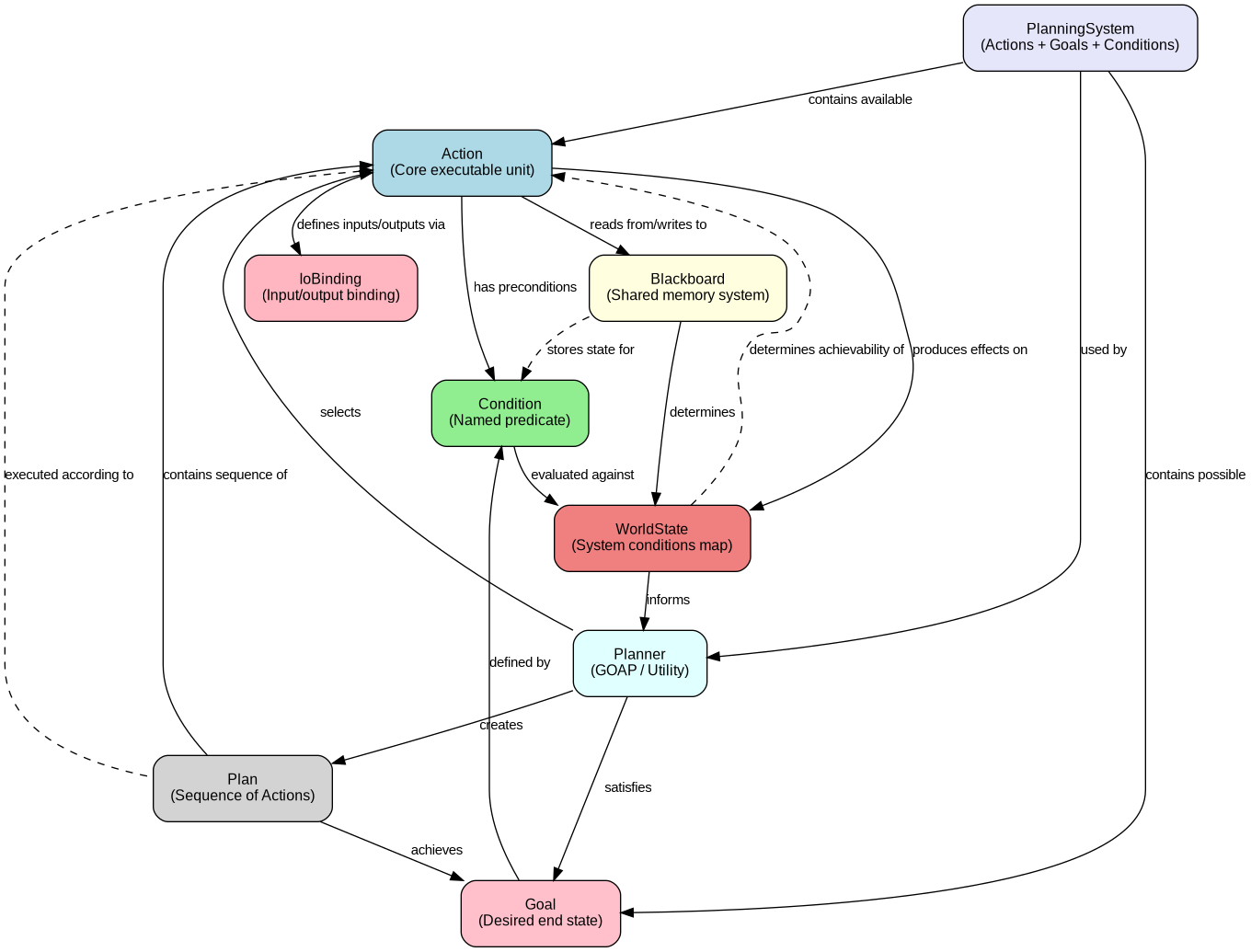 embabel planning system